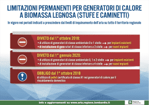 Stufe e caminetti in Lombardia: divieti di accensione e limitazioni 2021