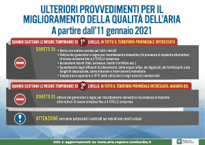 Stufe e caminetti in Lombardia: divieti di accensione e limitazioni 2021