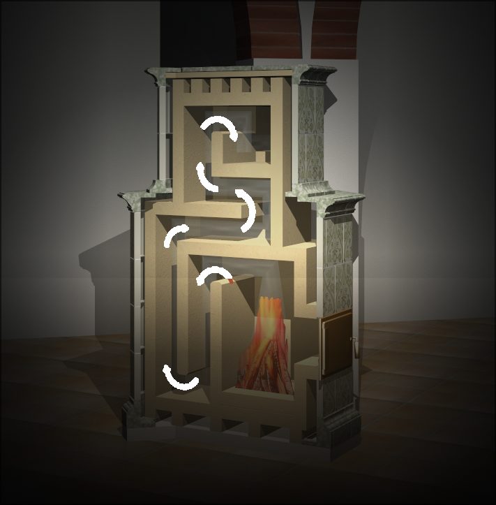 Schema dei giri di fumo all'interno della stufa