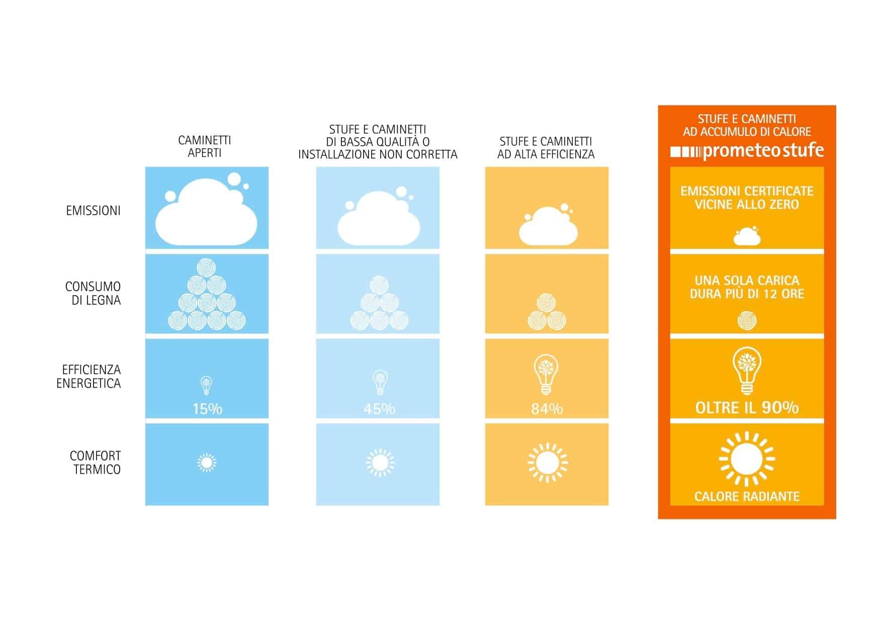 EFFICIENZA ED ECOLOGIA